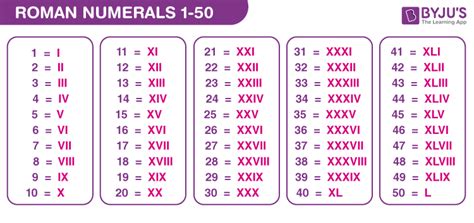 XXXV Roman Numerals In Numbers .
